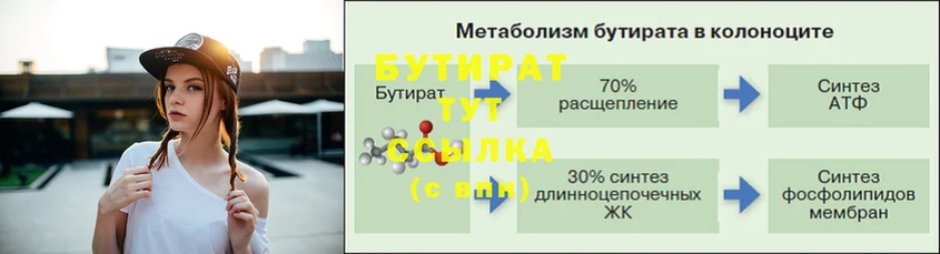 Бутират GHB  Кизел 